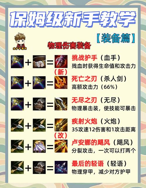云顶之弈S5赛季：热门阵容及强化装备选择攻略