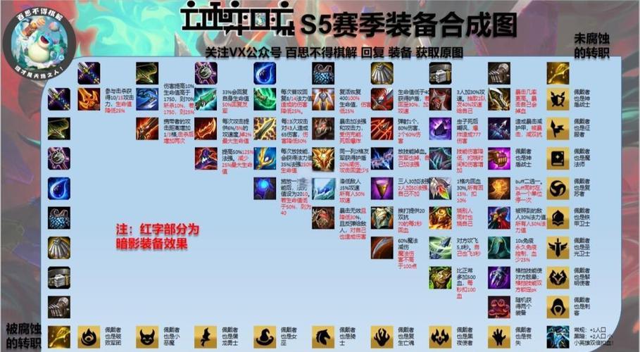 云顶之弈S5赛季：热门阵容及强化装备选择攻略