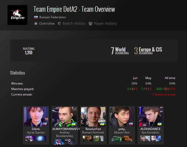 TI5 IG战队：实力与困境并存的王者之路