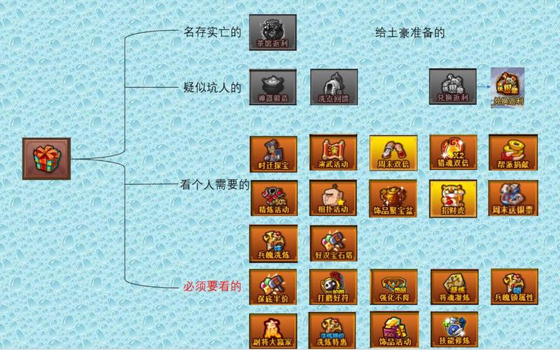 QQ水浒柴进获取方法：等级要求及副本通关技巧