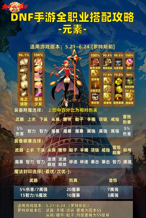DNF格斗家新手入门指南：快速上手技巧与职业解析