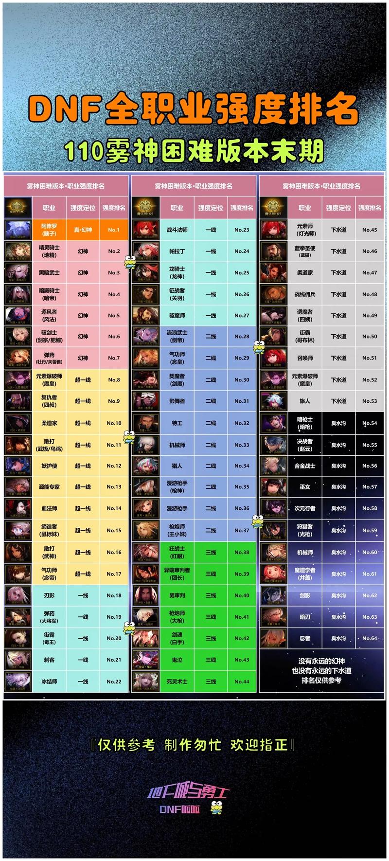 DNF格斗家新手入门指南：快速上手技巧与职业解析