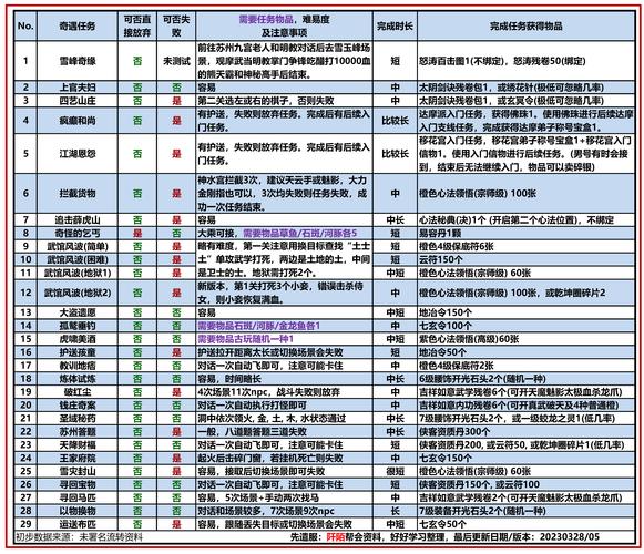 九阴真经宝物获取攻略：快速提升战力秘籍