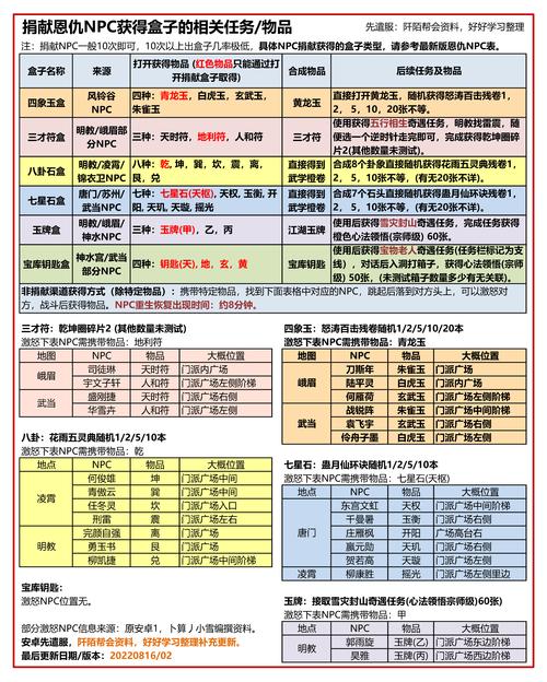 九阴真经宝物获取攻略：快速提升战力秘籍