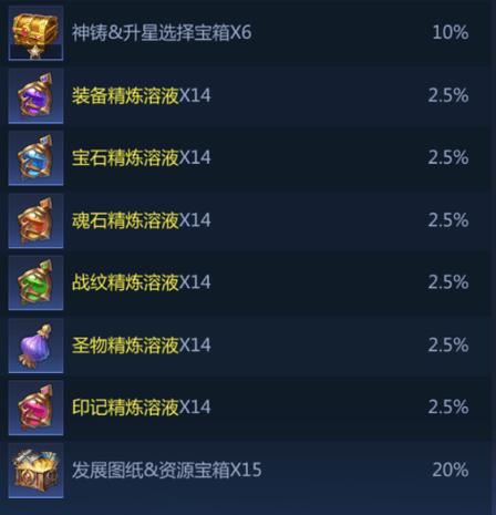 永恒布甲宝箱奖励是什么？值不值得兑换？