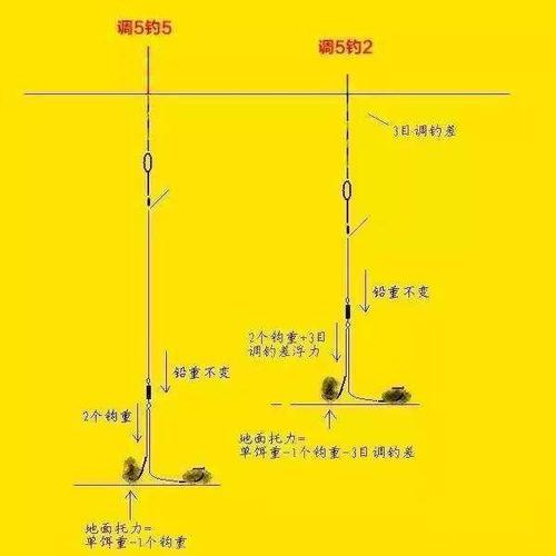 变异鱼哪里钓？高手教你贫瘠之地秘诀！