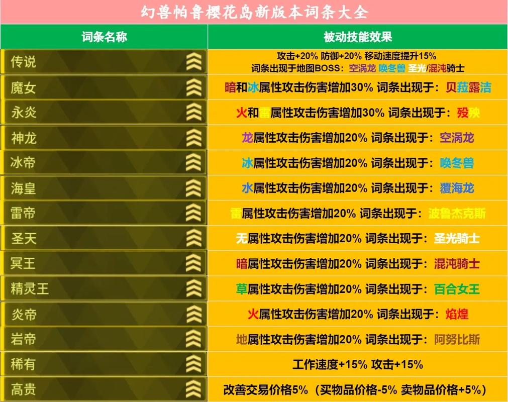 幻兽帕鲁硫磺用途揭秘：打造最强幻兽的关键