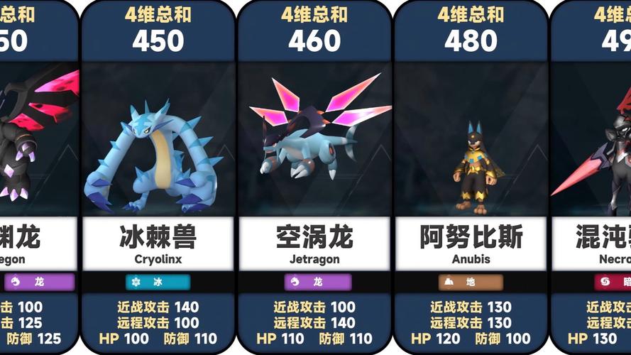 幻兽帕鲁硫磺用途揭秘：打造最强幻兽的关键