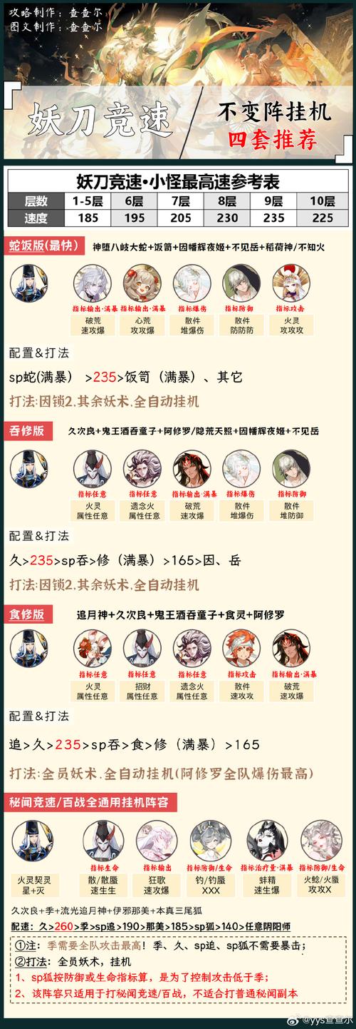 WOW怀旧服长嘴泥鳅食谱：获取地点及使用方法