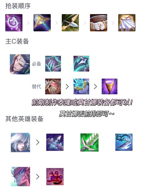 LOL莫甘娜堕落天使天赋攻略：提升游戏胜率的秘诀