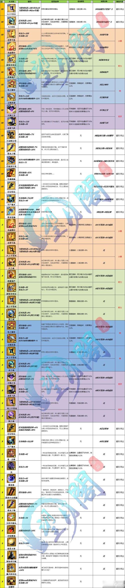 激斗忍者大战攻略大全：轻松掌握战斗技巧