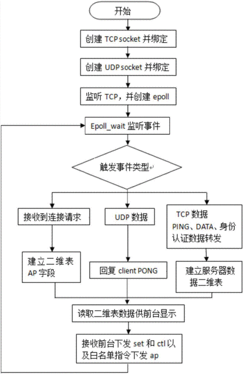 共享WiFi热点怎么用？简单方便的连接方法