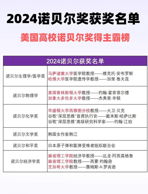 诺贝尔奖没设的奖项是什么？菲尔兹奖是替代吗？