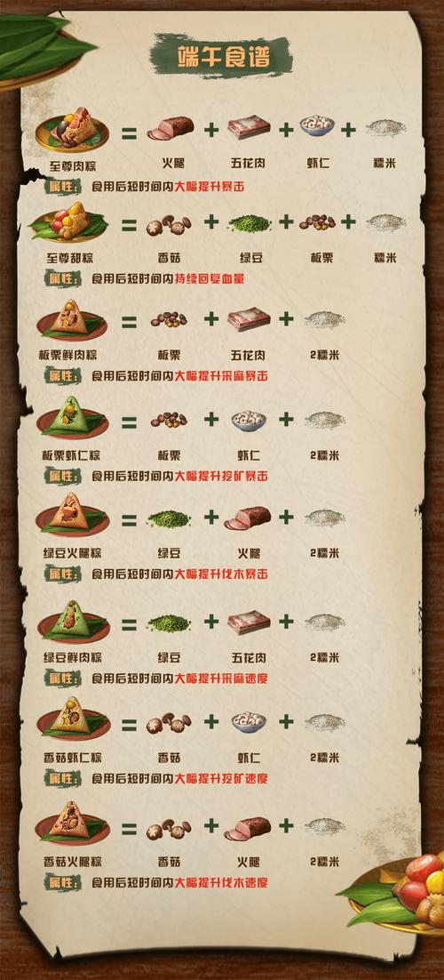 端午节明日之后：粽子获取及食谱分享