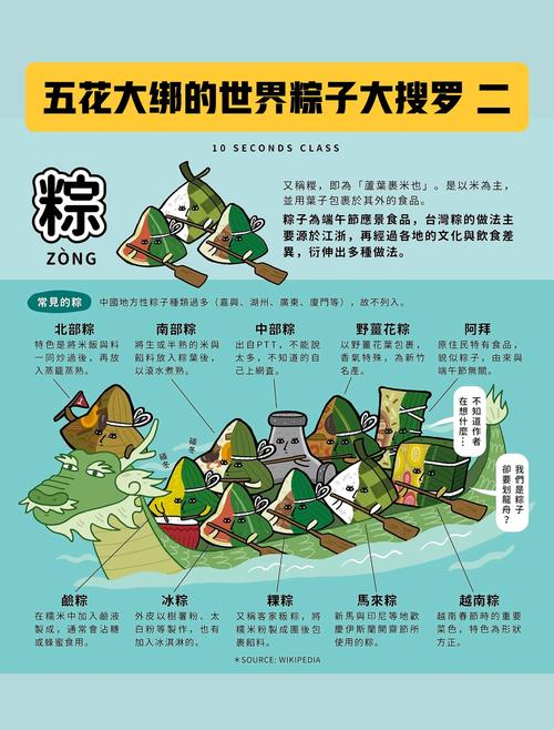 端午节明日之后：粽子获取及食谱分享