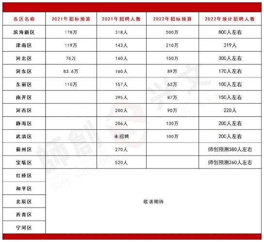 2022——招各区板块的版主
