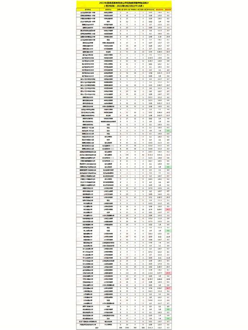 2022——招各区板块的版主