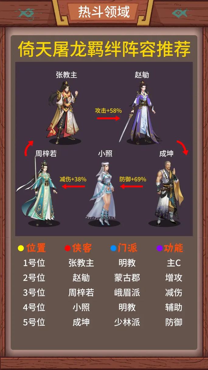 归巢杨过游戏详尽教程:新手必看技巧与操作指南