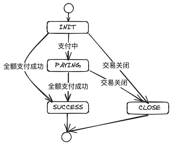 解锁循环支付：探索循环支付游戏下载的魅力与乐趣