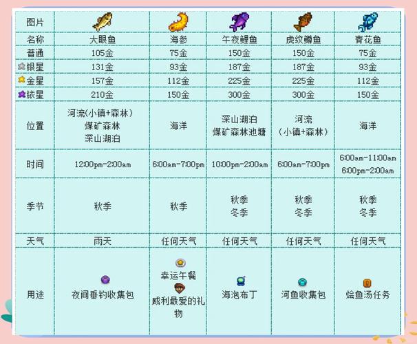 游物语更新地址获取及使用详解教程
