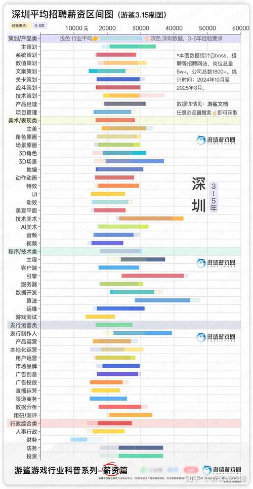 身体薪酬最新版本：游戏行业中玩家参与度与收益结构的深度解析